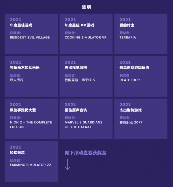 2021年Steam大獎名單出爐！《生化危機8：村莊》獲得年度最佳遊戲