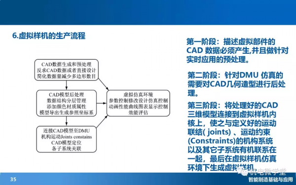 166頁PPT搞懂智慧製造數字化基礎