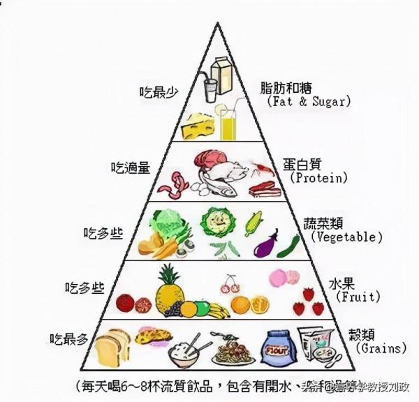 阿爾茲海默病的發生與飲食有關，哪些食物有健腦益智作用呢？