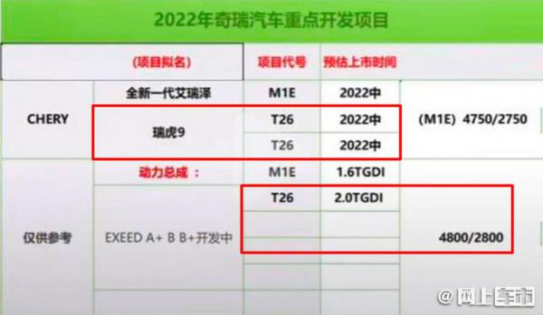 奇瑞高階SUV“瑞虎9”曝光！比星越L還長，配2.0T動力，明年上市