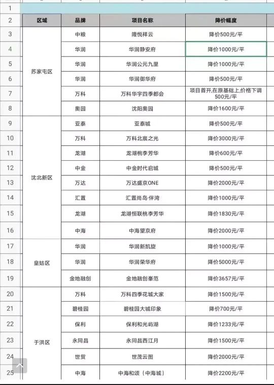 房子降價了，現在買合適嗎？