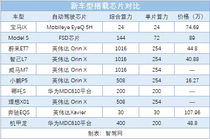 車企到底缺的什麼芯？一文讀懂車載晶片那些事兒｜回望2021