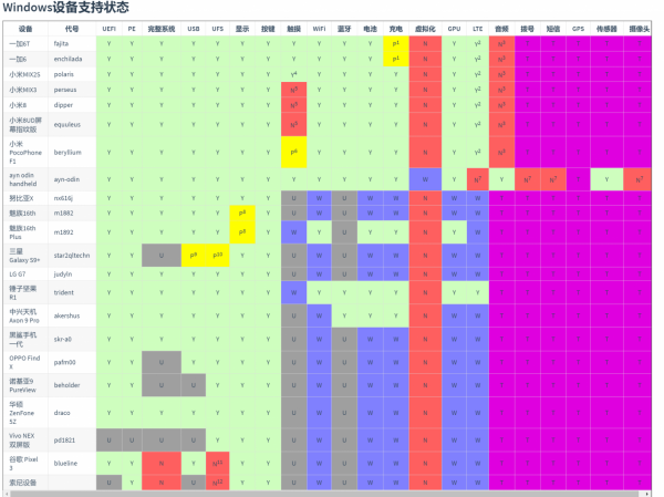 驍龍845處理器手機刷win11，快來看看進展如何了