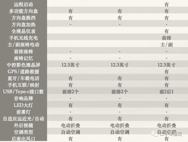五分鐘區分不同年款配置的十代現代索納塔