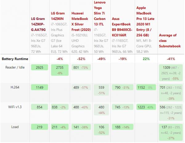 2021年中一萬元內1kg以下超輕薄筆記本選購指南