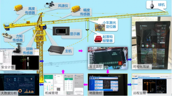 科技提升建築生產效率