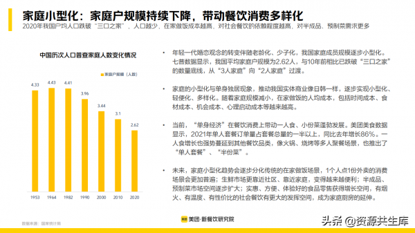 2022年新餐飲行業研究報告（餐飲未來8大發展趨勢）
