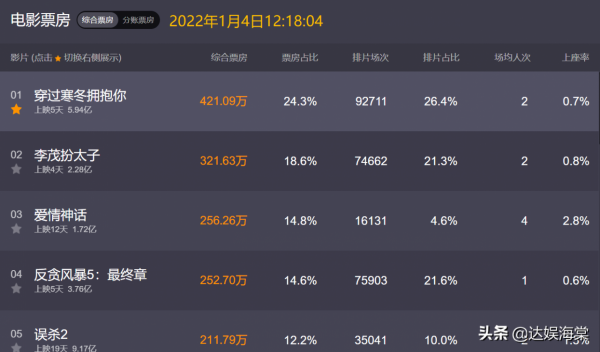劇情靠“拼盤”，販賣情懷撈票房，國產電影不能再這樣下去了