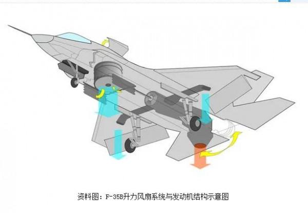 大家都關心海飛絲是否有垂直起降,淺聊F35ABC三種型號,歡迎補充 大家都關心海飛絲是否有垂直起降,淺聊F35ABC三種型號,歡迎補充