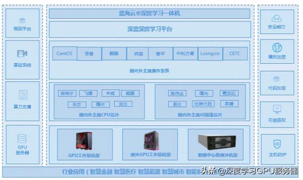 深度學習技術是我國製造光刻機彎道超車的機會嗎？