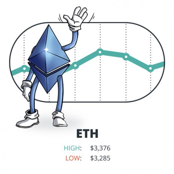 加密貨幣-2021年9月13-18號周頭條