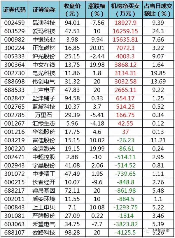 週三A股重要投資參考