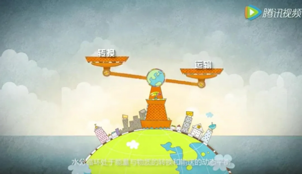 科普動畫 | 自然界的水迴圈有哪幾個環節? 科普動畫 | 自然界的水迴圈有哪幾個環節?