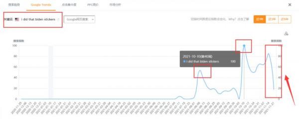 最近很熱門的一個產品--拜登貼 最近很熱門的一個產品--拜登貼