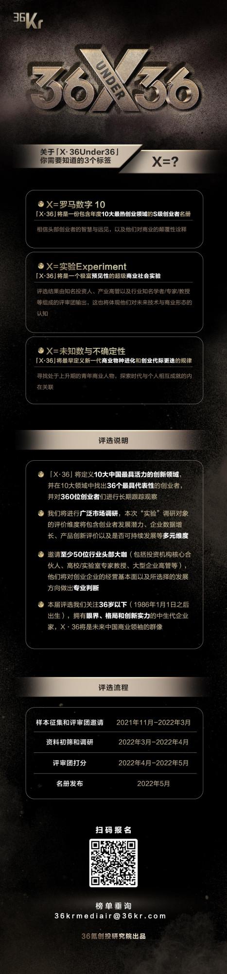 一群可能偉大的創業者 | 「X·36under36」計劃徵集啟動 一群可能偉大的創業者 | 「X·36under36」計劃徵集啟動