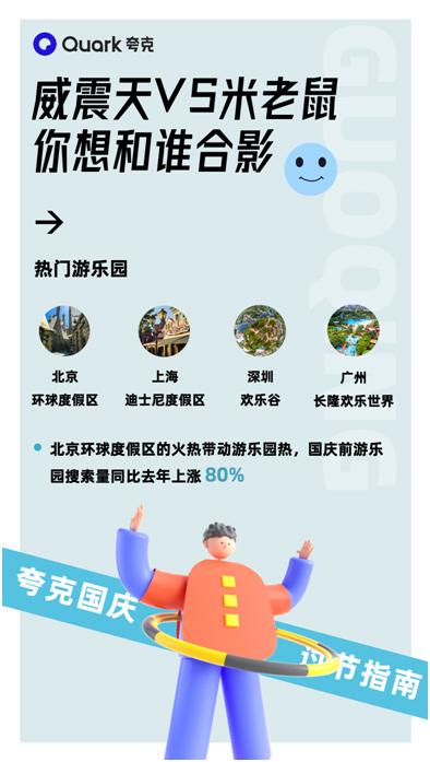 夸克APP“國慶過節指南”：年輕人打卡主題公園，宅家族N刷經典劇集