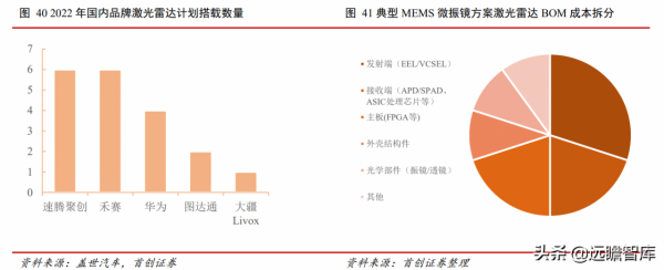 汽車行業2022年度策略：復甦與創新，本土品牌將加速推出空懸車型
