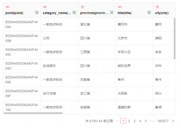 如何把八百多萬條資料透過資料視覺化的方式展現出來? 如何把八百多萬條資料透過資料視覺化的方式展現出來?