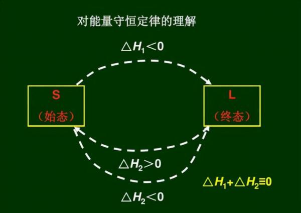 人死後，腦電波去了哪？