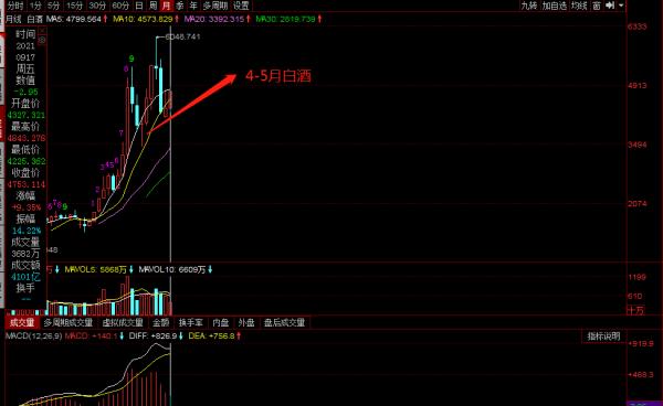 第四季度股市佈局：論選擇板塊的重要性：站對隊形比技術更重要