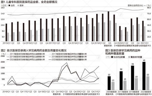 45種罕見病用藥已入醫保,2021版目錄有望月底公佈 45種罕見病用藥已入醫保,2021版目錄有望月底公佈