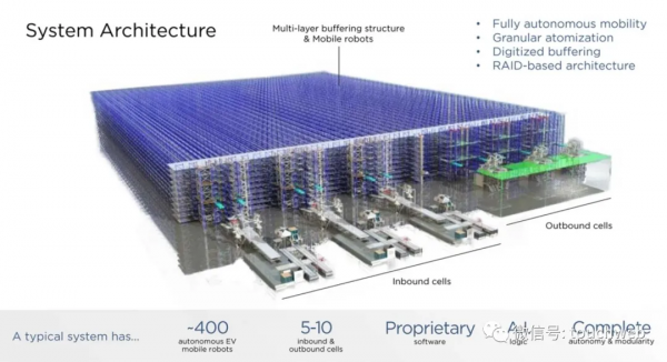 供應鏈企業Symbotic擬上市：新公司作價55億美元 路演PPT曝光