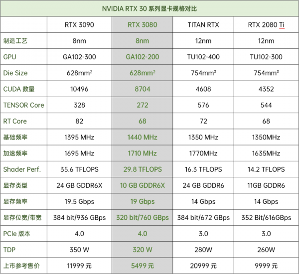 目前“水分”最少的頂級顯示卡——6900XT的表現到底如何？