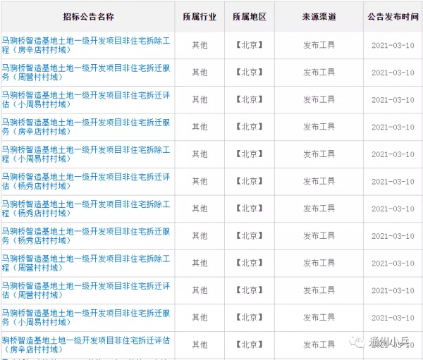 涉拆遷！通州這個鎮又有大動作，或將迎來鉅變