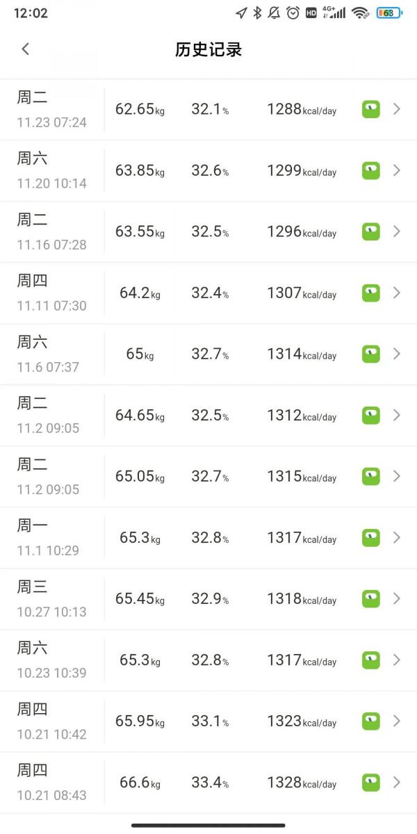 寶媽減肥進行中 寶媽減肥進行中