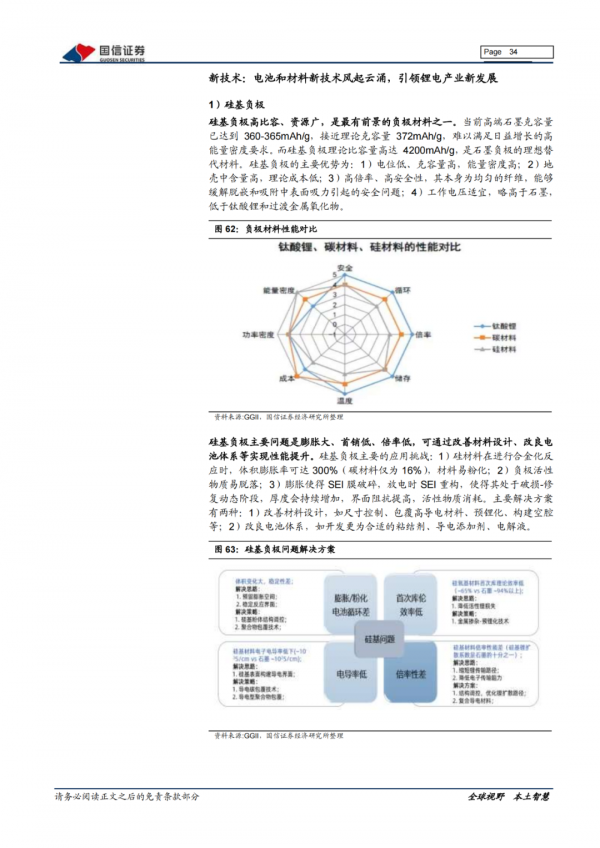 「產業報告」新能源車三電產業：關注電池新技術發展