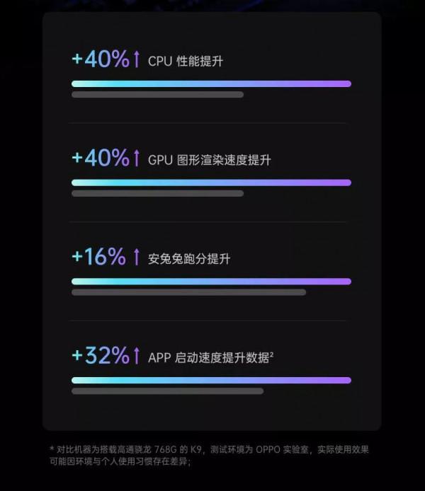 oppok9s電競屏120HZ驍龍778價格僅需1319元！X線性馬達，真給力