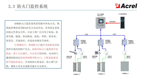 安科瑞智慧配電解決方案——安科瑞 陸琳鈺 安科瑞智慧配電解決方案——安科瑞 陸琳鈺
