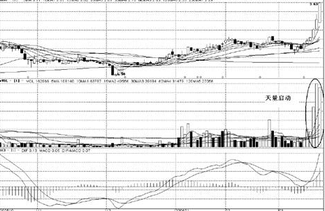 &OpenCurlyDoubleQuote;成交量&rdquo;告訴你什麼時候該買什麼時候該賣，再忙也值得看看
