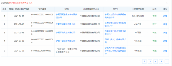 員工&OpenCurlyDoubleQuote;無證上崗&rdquo;，寧夏銀行第二大股東股權全被凍結