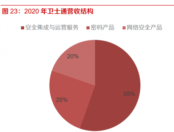 軍工行業之中國電科研究報告：科技國家隊，軍工主戰場