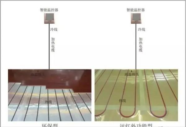 什麼是全鋁板電地暖？可以用在什麼地方？