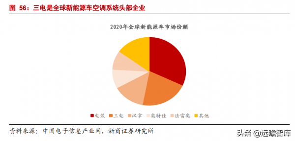 家用電器行業2022年度策略:白電、小家電、廚電板塊資產配置機會 家用電器行業2022年度策略:白電、小家電、廚電板塊資產配置機會