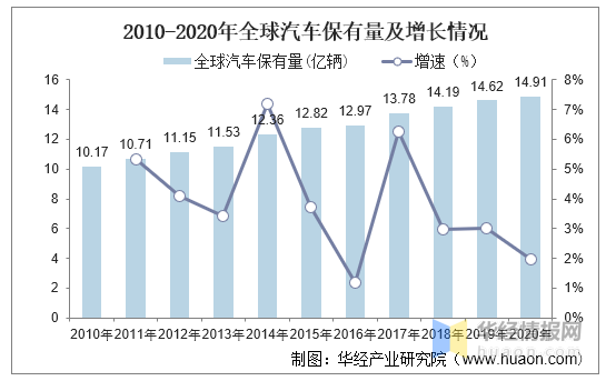 全球汽車診斷行業現狀分析，全球市場呈現寡頭競爭態勢「圖」