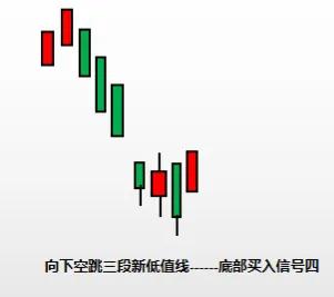炒股想知道買入訊號的看過來(四)