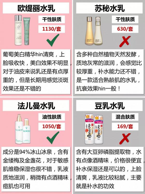 雙十二熱門水乳你的上榜了嗎? 雙十二熱門水乳你的上榜了嗎?