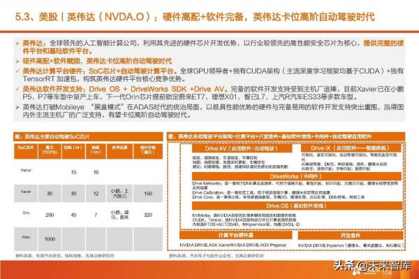 汽車智慧駕駛產業深度研究:全球智慧駕駛產業鏈投資分析 汽車智慧駕駛產業深度研究:全球智慧駕駛產業鏈投資分析