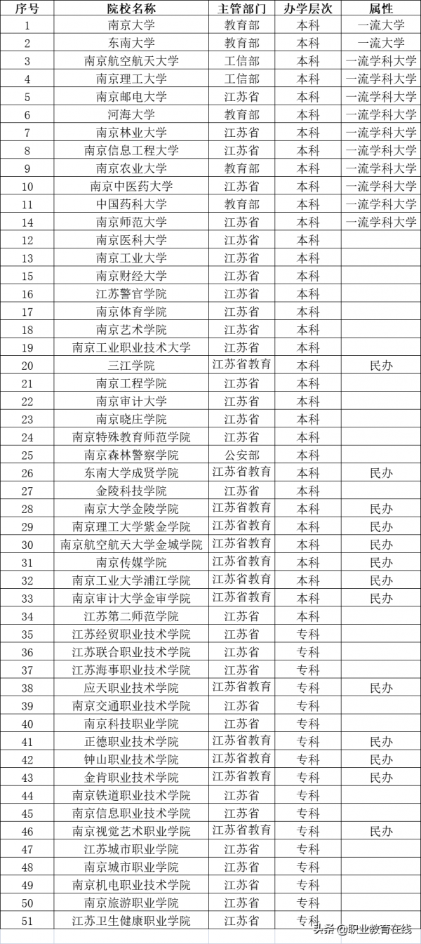南京的大學有多麼內卷？