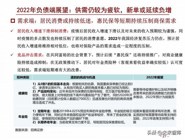 保險行業2022年度策略報告：鳳凰涅槃，浴火重生