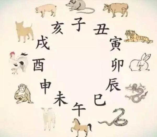 一篇文章讀懂干支紀元推算過程