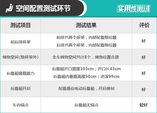 2021款寶馬4系日常實用性測試報告