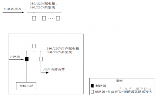 收藏丨分散式光伏發電典型設計方案