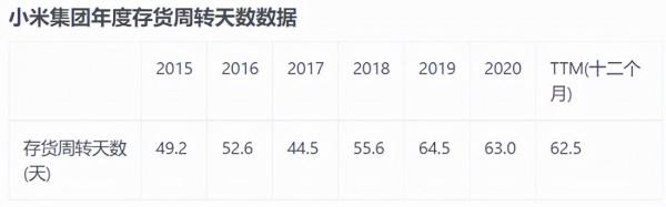 離開蘋果就破產？蘋果的供應鏈能力到底有多逆天？