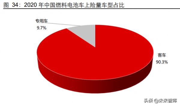 氫能源產業研究：日升月恆，氫風破浪