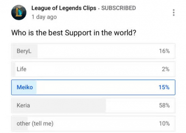 歐美網友票選今年的“世一輔”，8萬多人參與投票，Meiko僅排第3