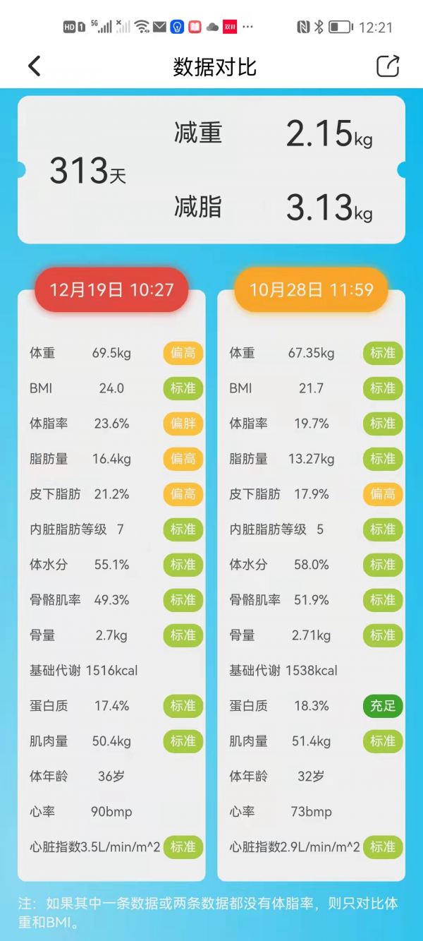 體脂健康看得到：雲康寶CS20E智慧體脂秤
